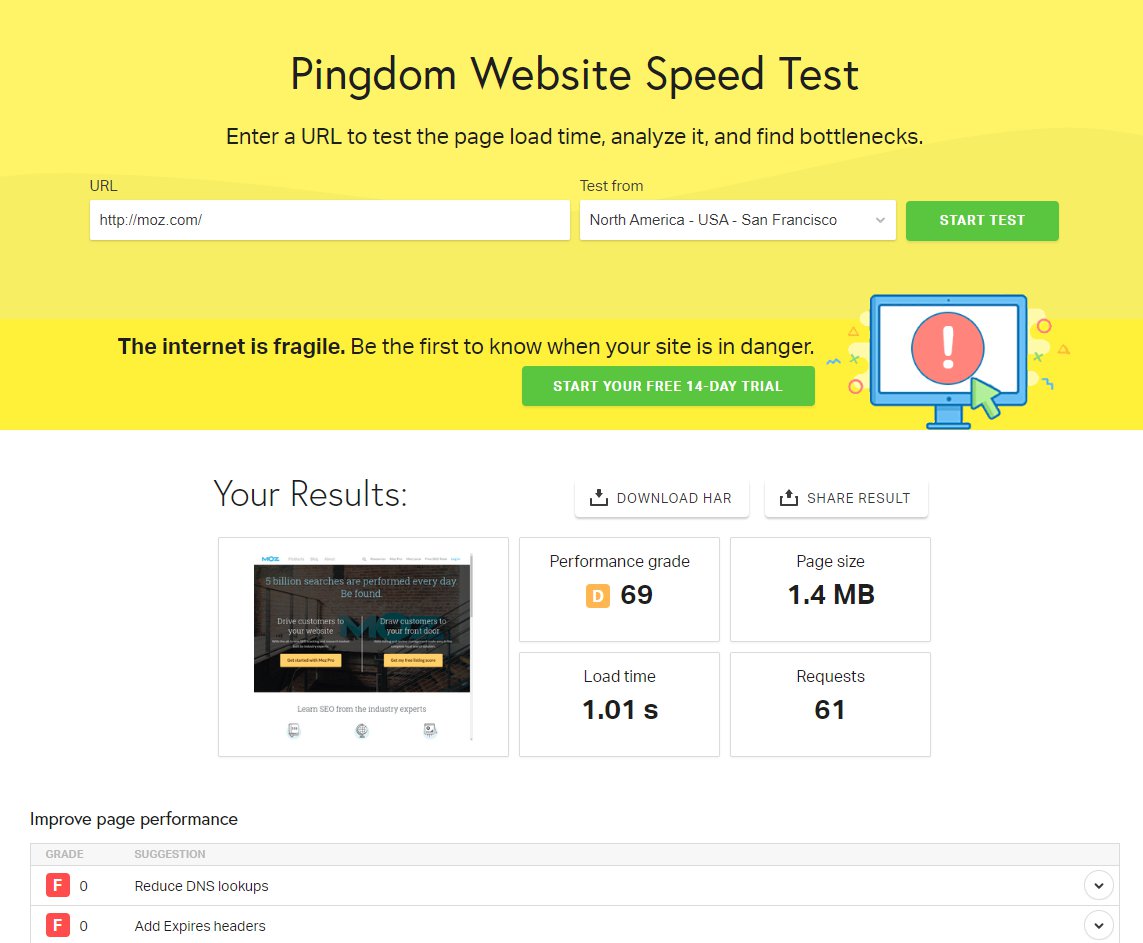 how to test your site speed abroad for seo