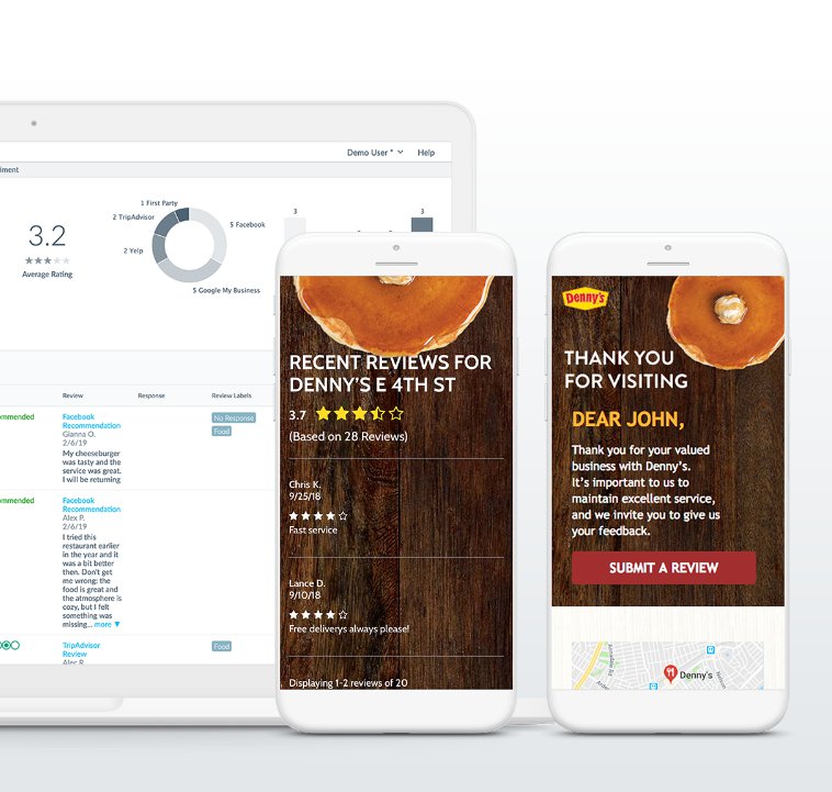 Reputation Management and Local SEO Rankings and Voice Search