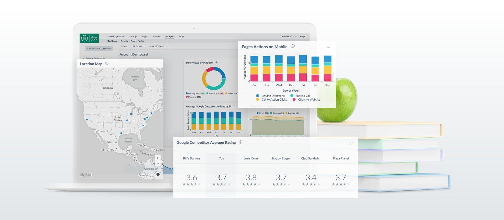Local SEO Analytics